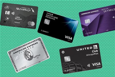 best credit card to use in ireland